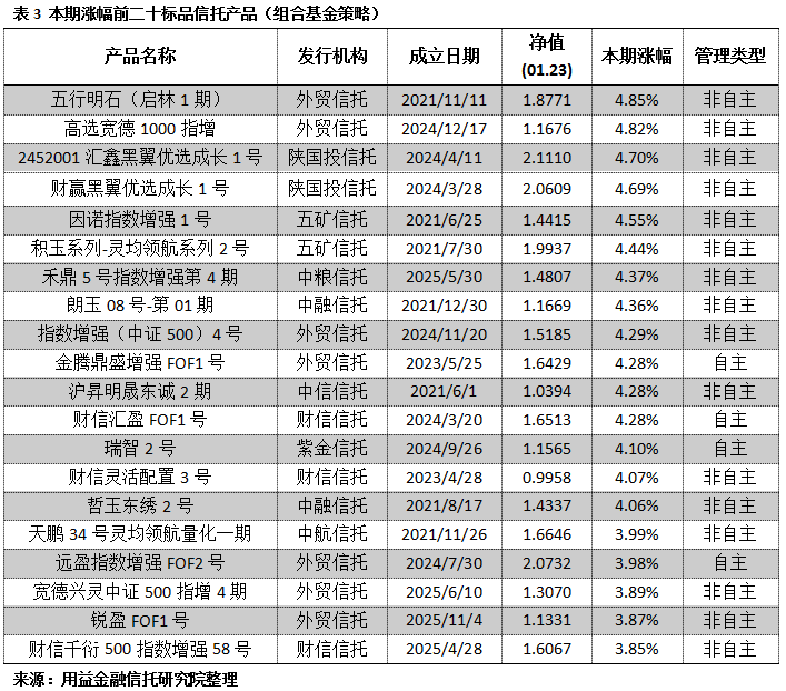 2月私募新产品备案量同比增1.5倍 股票策略占比超六成