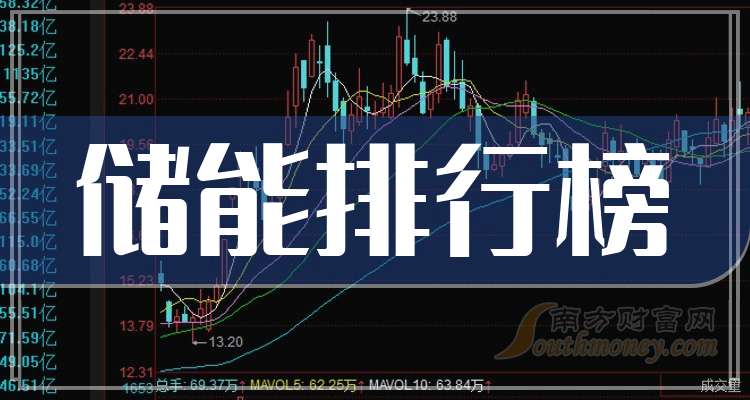 科创板活跃股排行榜（3月11日）