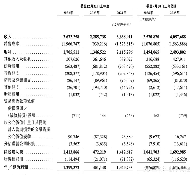 广合科技招股 拟全球发售4600万股H股