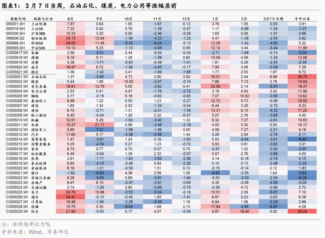 华泰证券：地缘扰动短期或抑制车企出口需求 建议关注两大投资方向