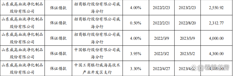 威高血净发行股份购买资产申请获上交所受理