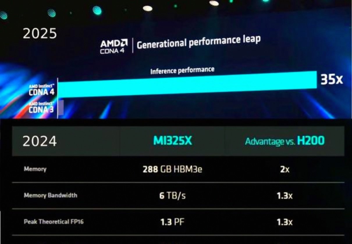Meta：2027年底前部署四款新一代自研AI芯片