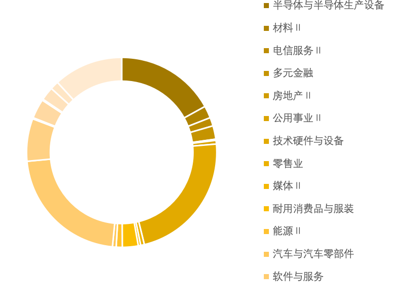 国金证券首席经济学家宋雪涛:A股投资逻辑将从避险转向寻找新周期