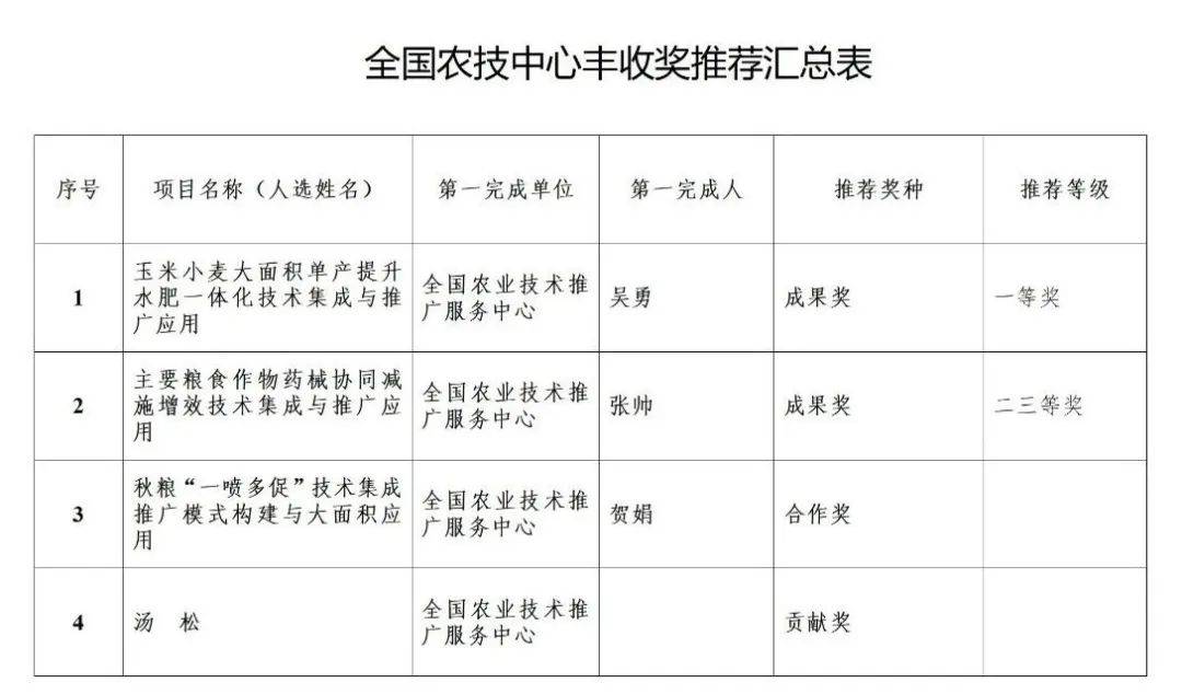 农林牧渔行业资金流入榜：牧原股份等6股净流入资金超3000万元