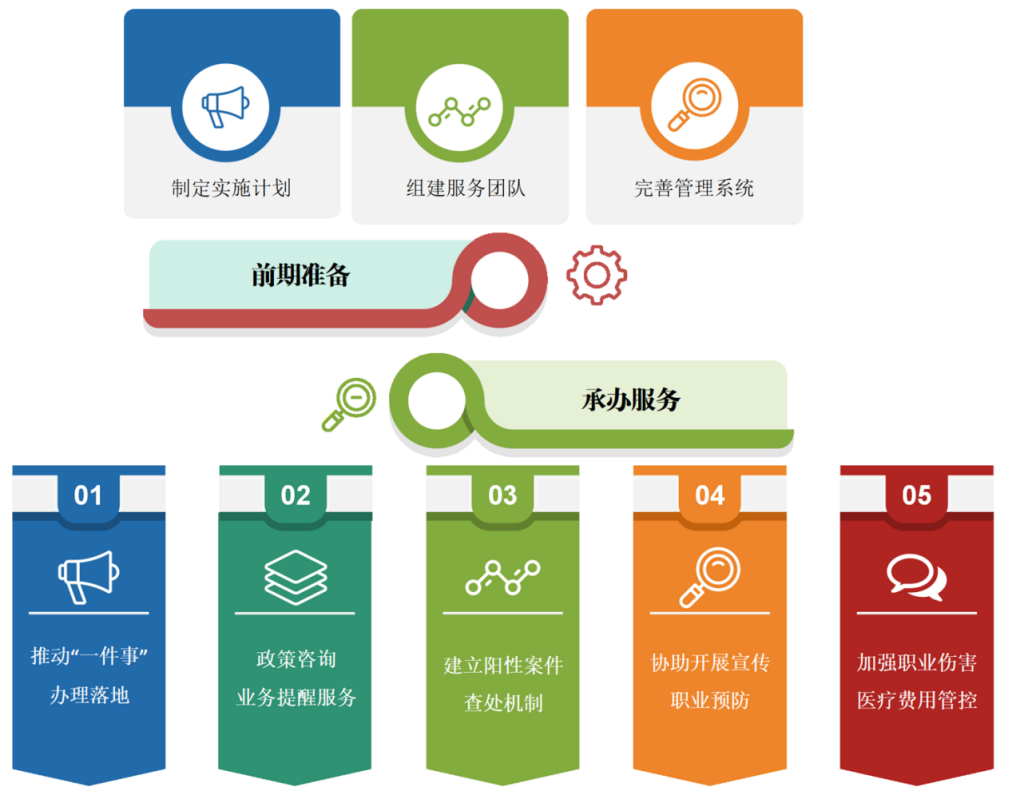 人保服务 ,人保车险_2026LED封装行业：从“单一功能”到“多维度整合”