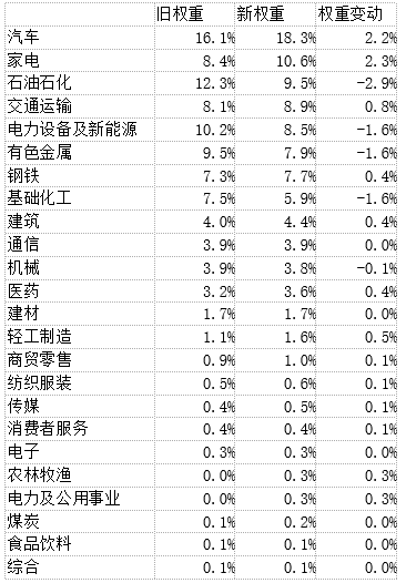 能化类期货品种大涨 部分获利投资者选择离场