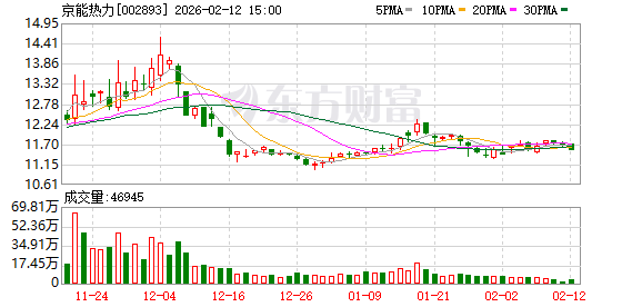 誉衡药业：截止到2026年3月10日，公司股东人数为9.85万户