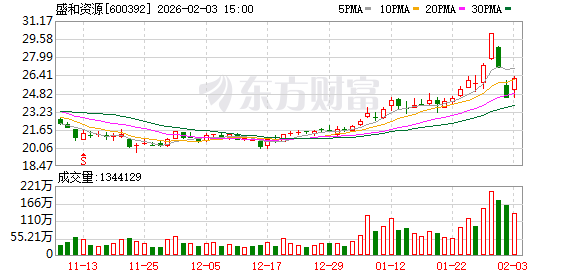 誉衡药业：截止到2026年3月10日，公司股东人数为9.85万户