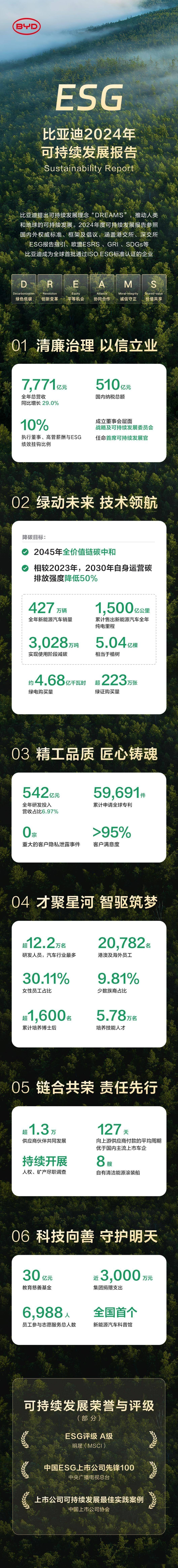 【ESG动态】世纪恒通（301428.SZ）获华证指数ESG最新评级CCC，行业排名第109