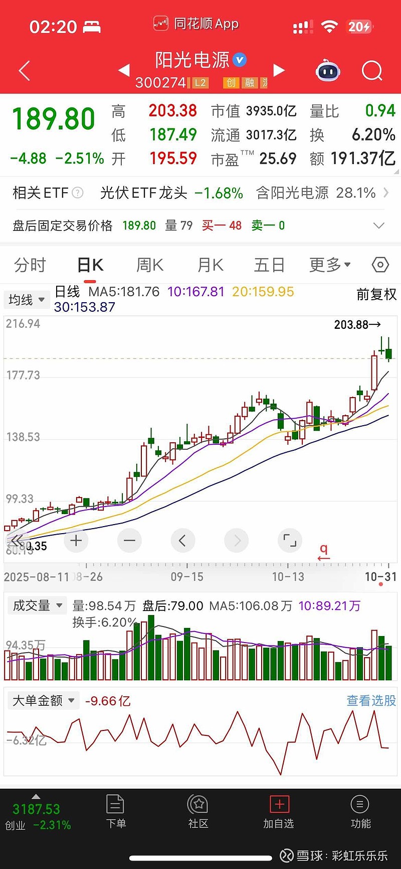 今日800只个股突破五日均线