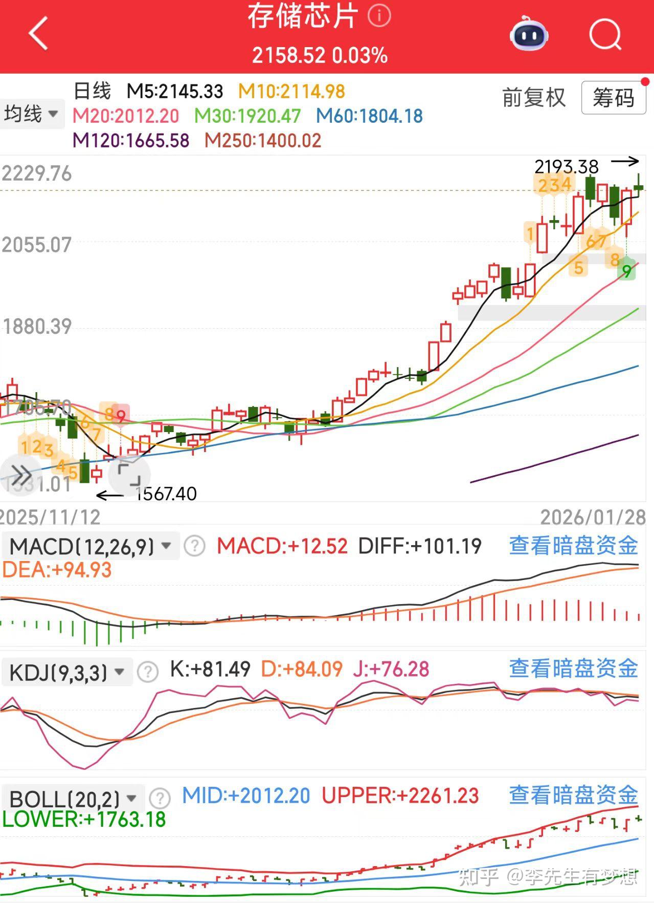 今日800只个股突破五日均线