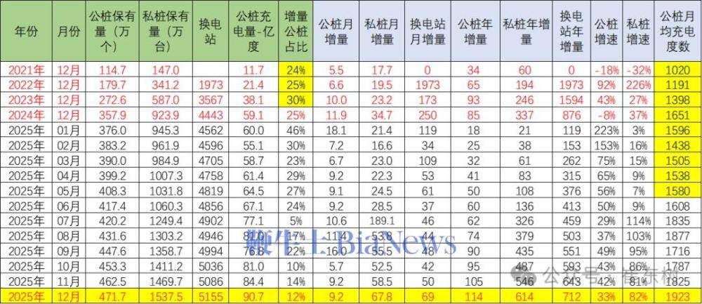 崔东树：2026年新能源车市场处于税收补贴调整的恢复期