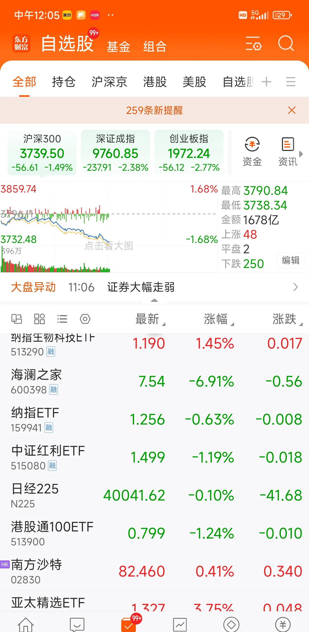 光迅科技3月13日龙虎榜数据