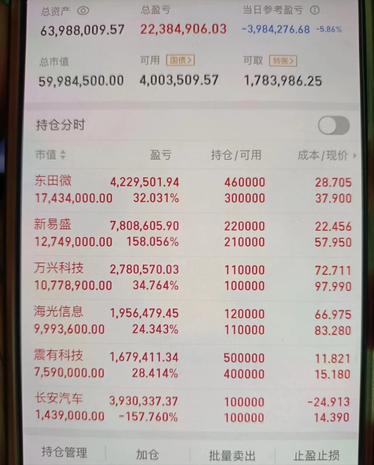 光迅科技3月13日龙虎榜数据