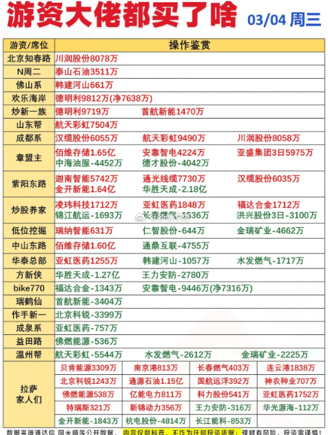 兆驰股份3月13日龙虎榜数据