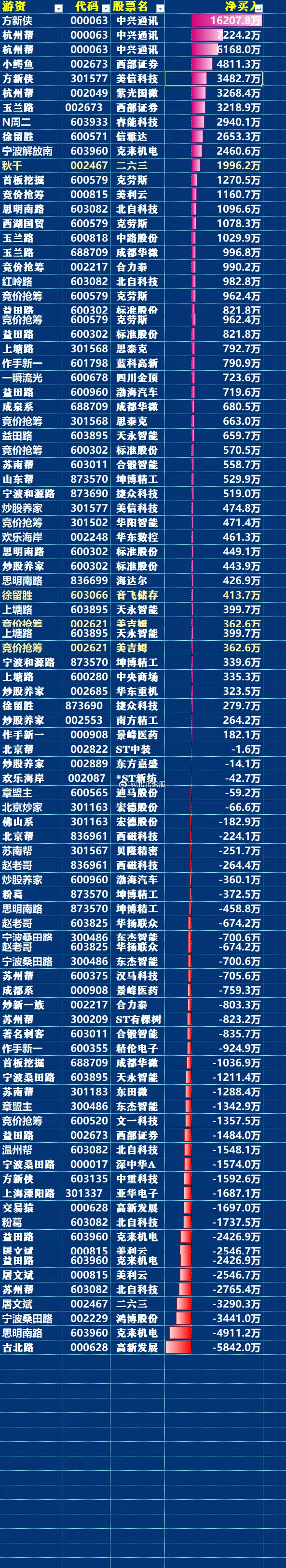 大金重工3月13日龙虎榜数据