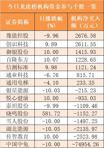 豫能控股龙虎榜数据(3月13日)
