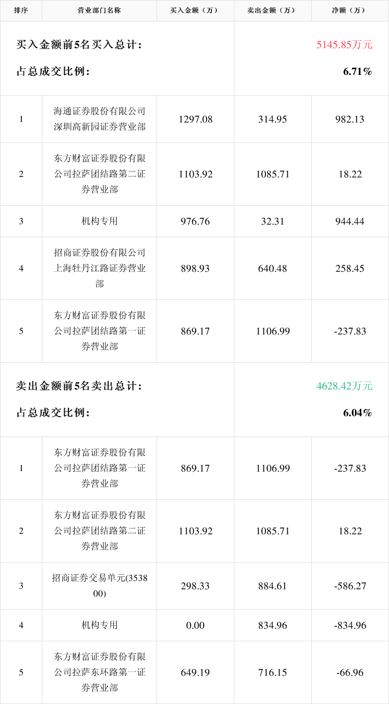 豫能控股龙虎榜数据(3月13日)