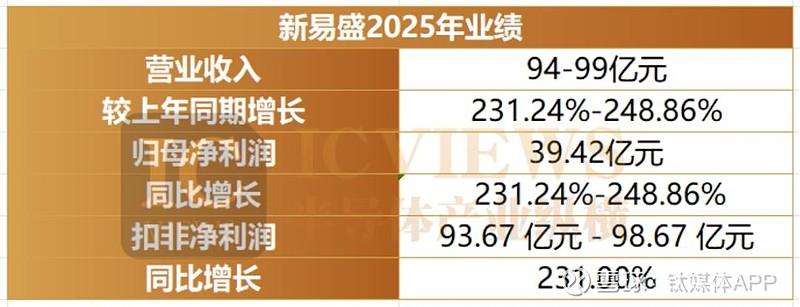 前两月多项高频数据回升 人工智能等领域投资增幅明显
