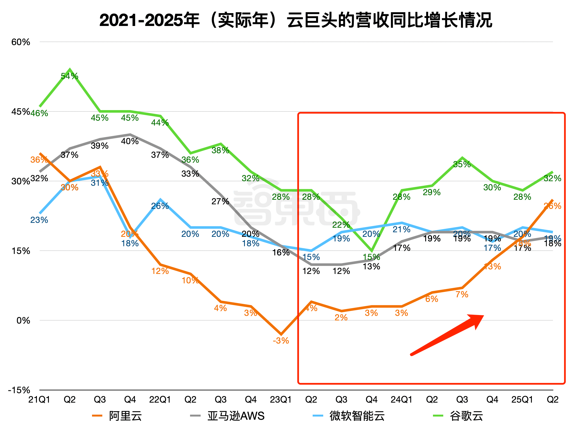 聚飞光电业绩快报：2025年净利润3.06亿元 同比下降9.96%