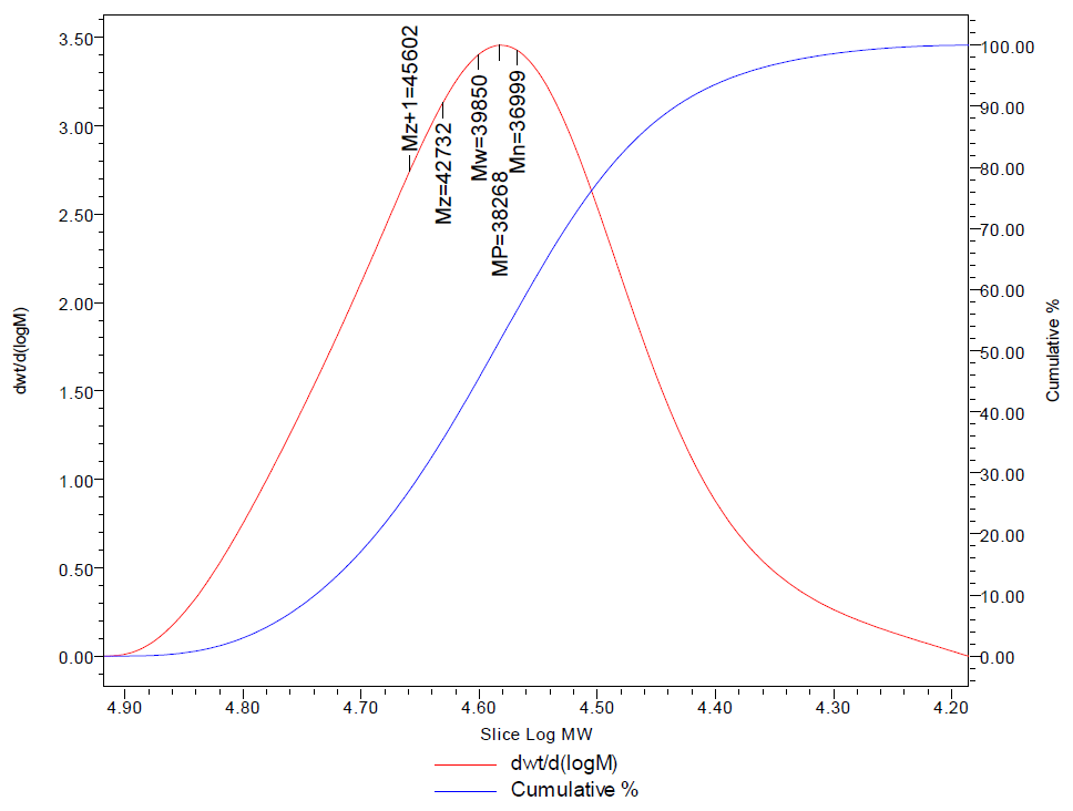 皓元医药大宗交易成交6.05万股 成交额342.31万元