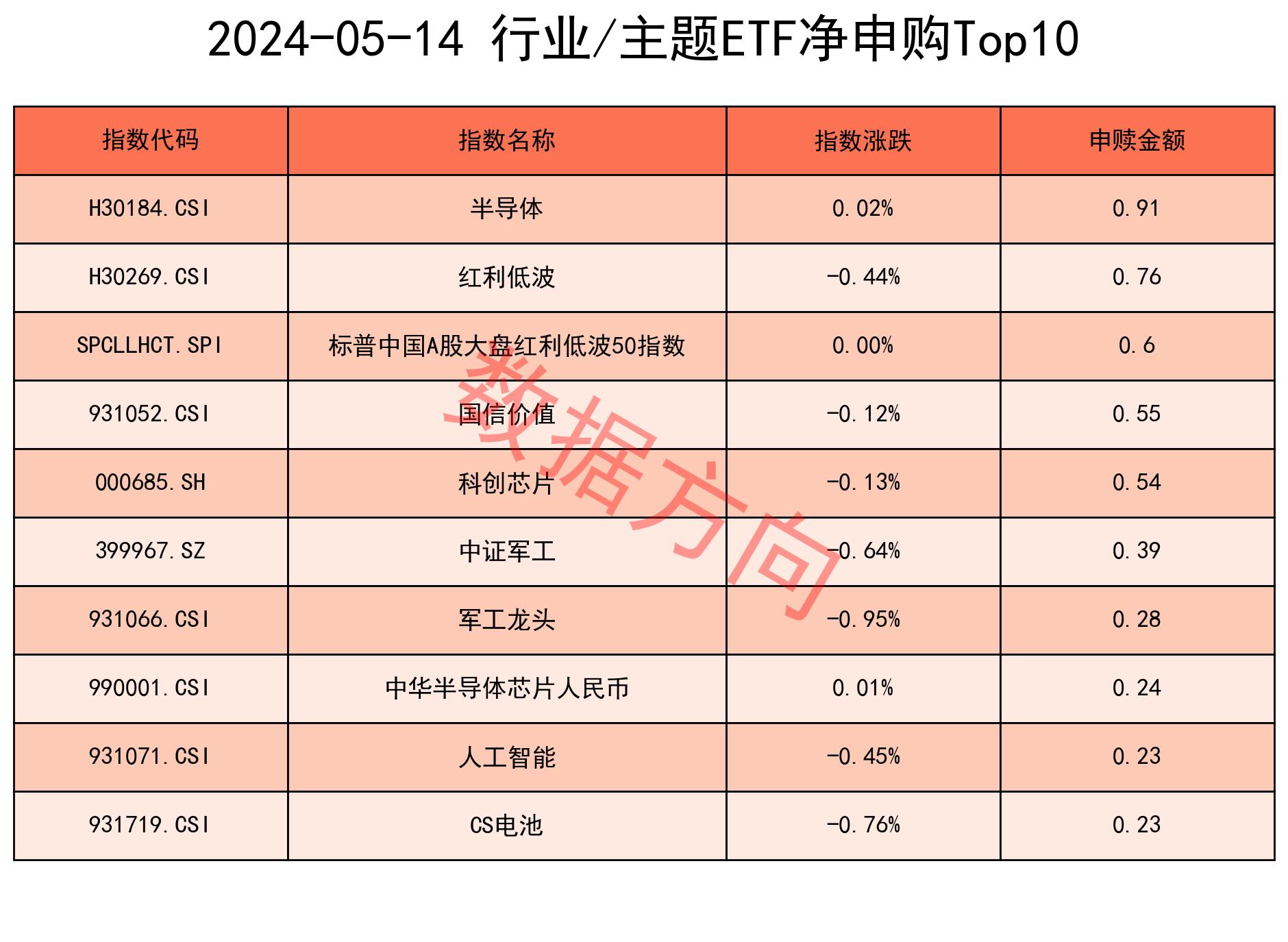 中长期资金去年底持有沪市ETF共1.5万亿元 上交所：将不断丰富ETF产品供给 推动指数投资生态建设