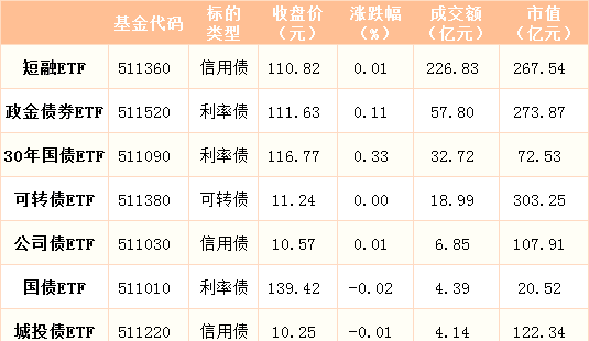 中长期资金去年底持有沪市ETF共1.5万亿元 上交所：将不断丰富ETF产品供给 推动指数投资生态建设