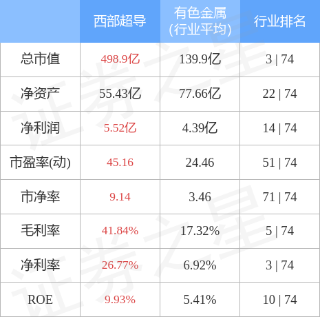 3月13日计算机、电力设备、有色金属等行业融资净卖出额居前