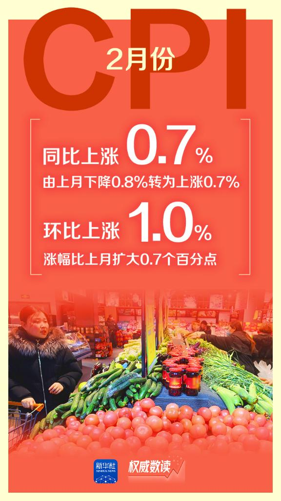 国家统计局：2月份 一线城市新建商品住宅销售价格同比下降2.2%