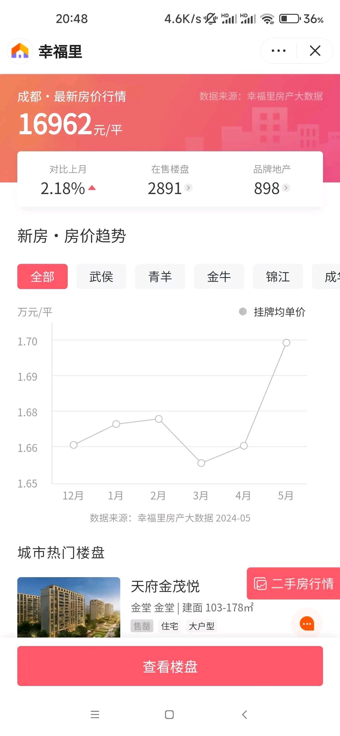 国家统计局：2月份 一线城市新建商品住宅销售价格同比下降2.2%