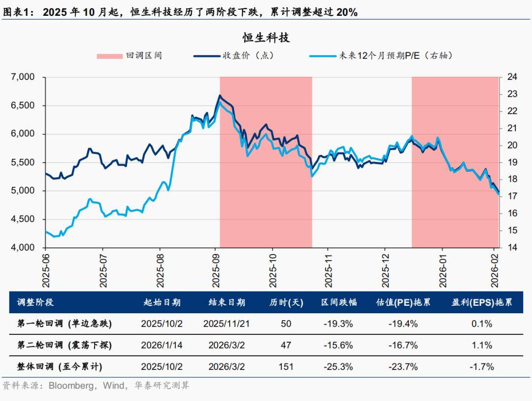 半导体板块强势反弹 机构认为指数级行情仍需等待