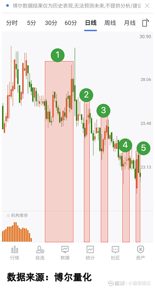 公募把脉“HALO”投资 逾七成机构预判行情将震荡分化