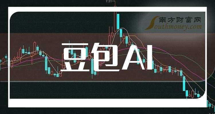 万华化学业绩快报：2025年净利润125.27亿元 同比下降3.88%