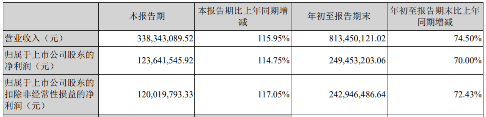 存储芯片概念上涨2.49%,20股主力资金净流入超亿元