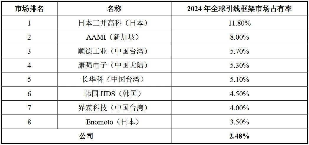 机器人半导体装备子公司谋求新一轮融资 首轮融资后估值已达14亿元