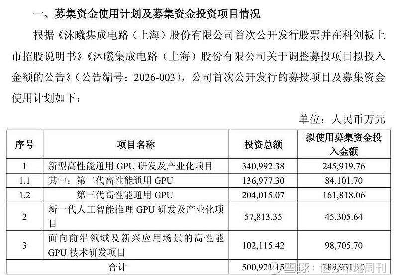 沐曦股份Q1营收大幅预增 沐曦股份进入商业化落地加速期