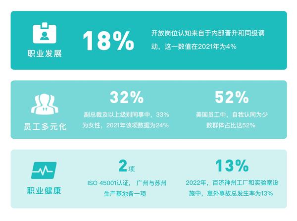 【ESG动态】顺络电子(002138.SZ)获华证指数ESG最新评级BB,行业排名第194