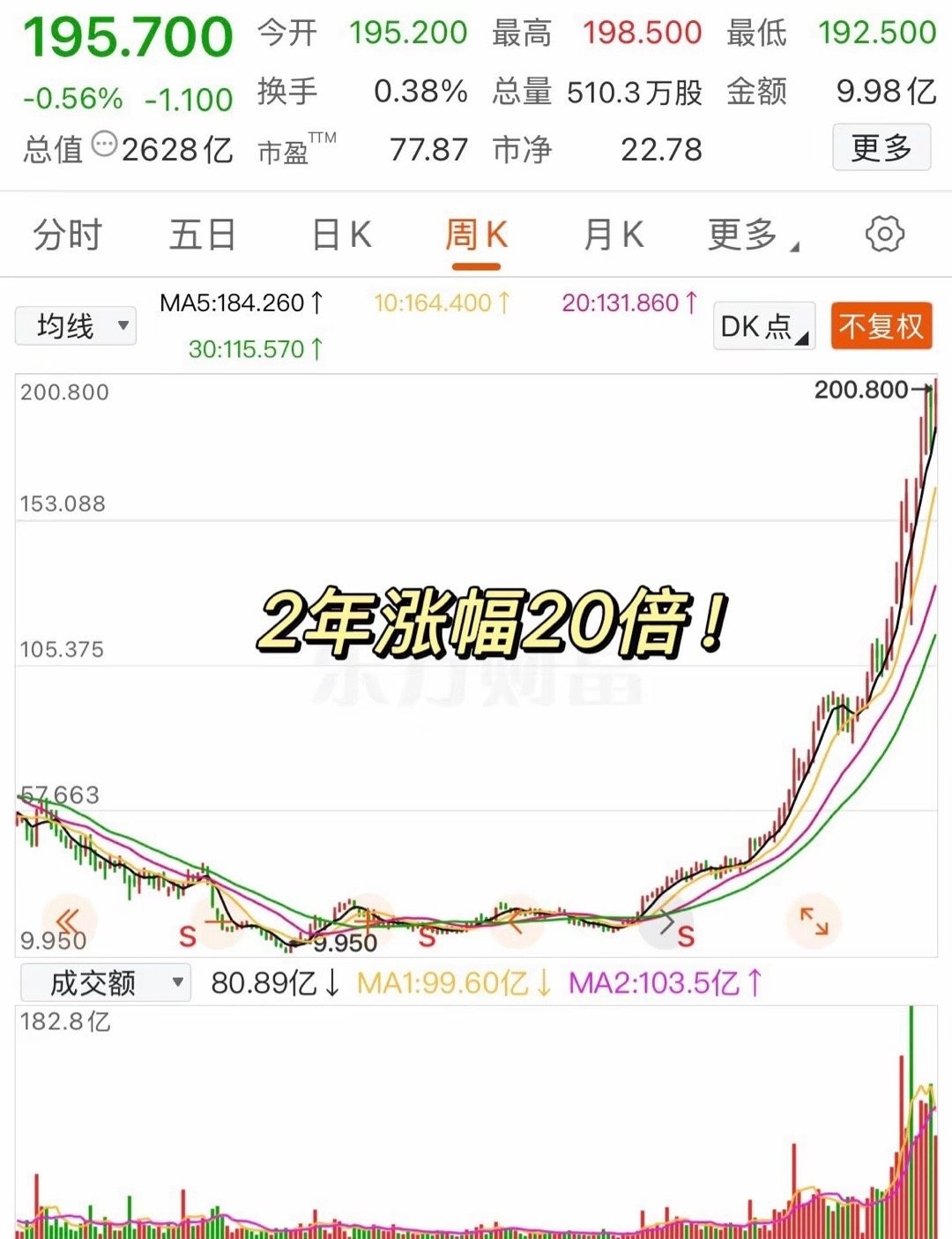 沐曦股份Q1营收大幅预增 沐曦股份进入商业化落地加速期