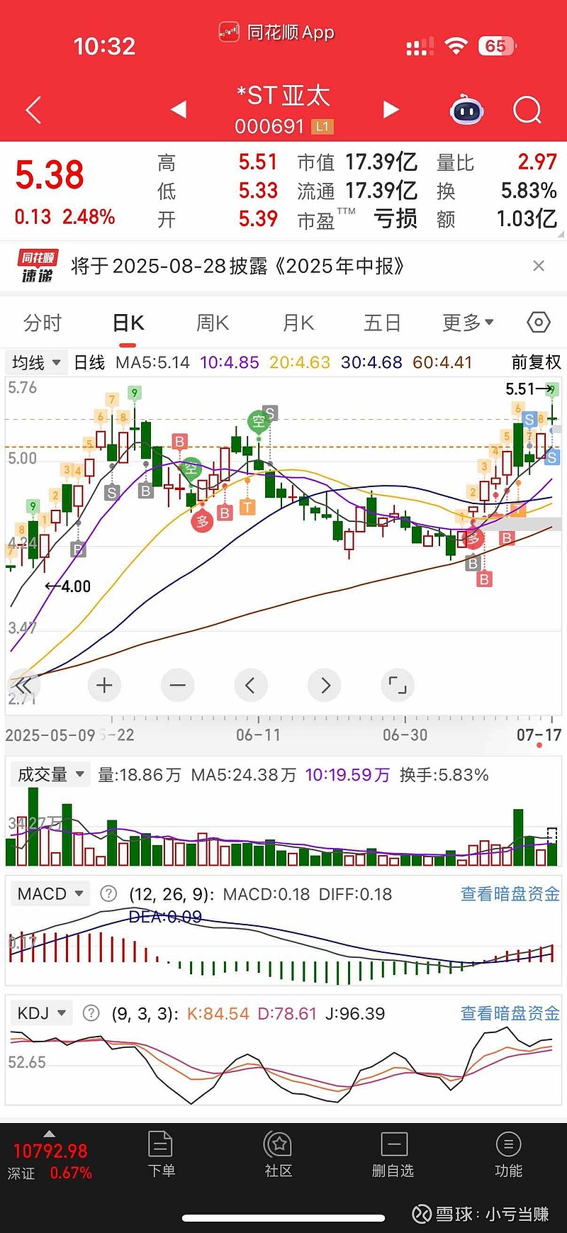 *ST万方首次触发市值退市红线 多重退市风险叠加