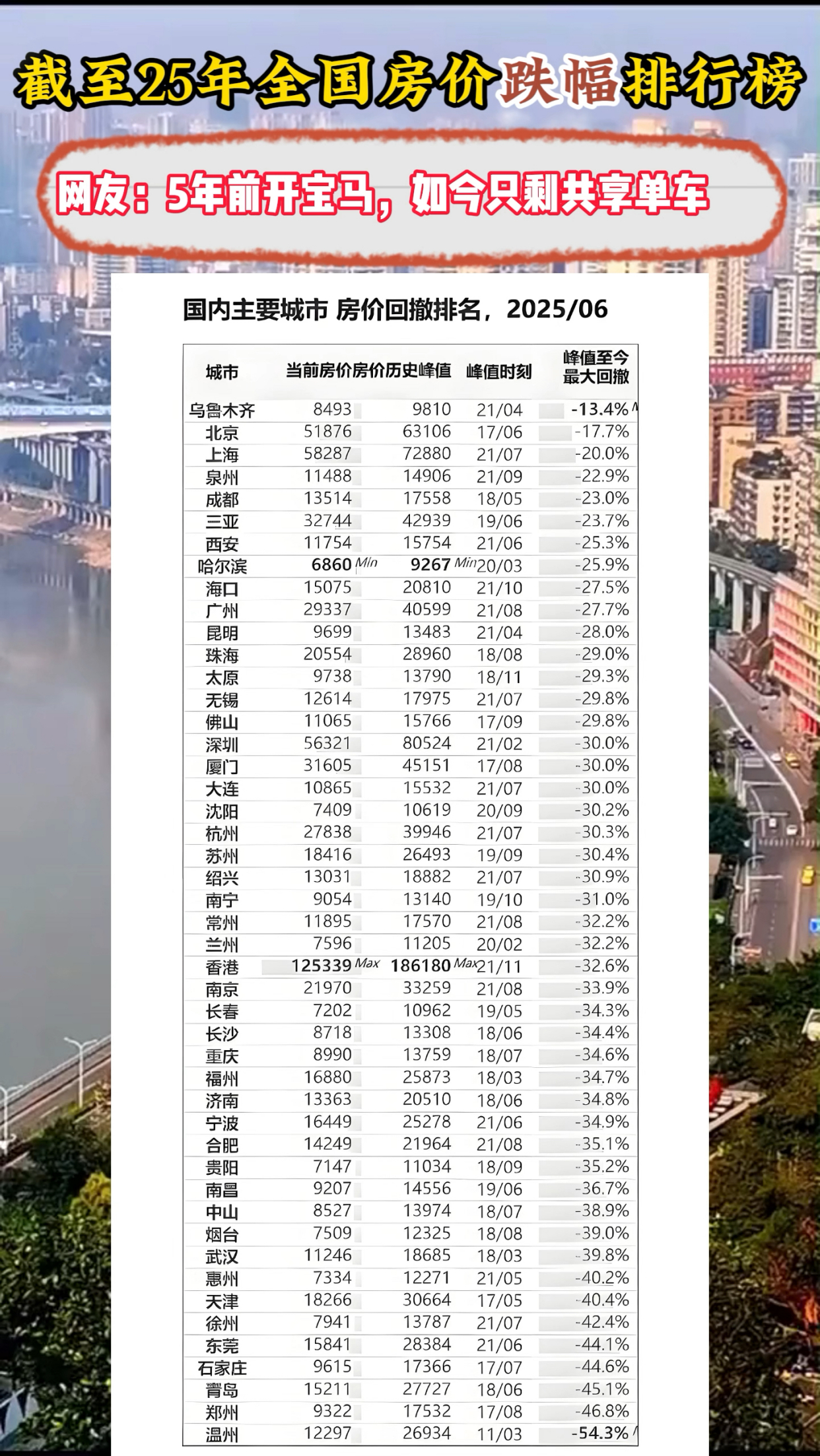 2月房价上涨城市增多 市场释放复苏信号