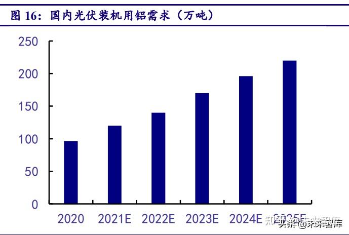 中信建投:看好锂电新周期下以6F、VC为代表的电解液产业链迎来盈利重塑