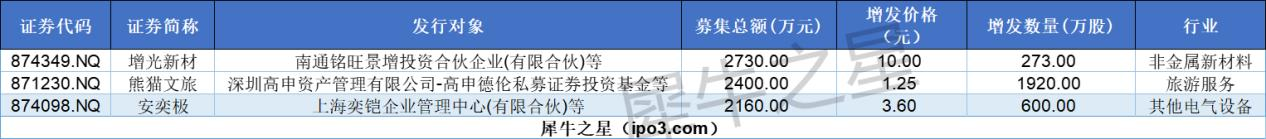 北交所IPO审核提速 一季度上会数量显著增长