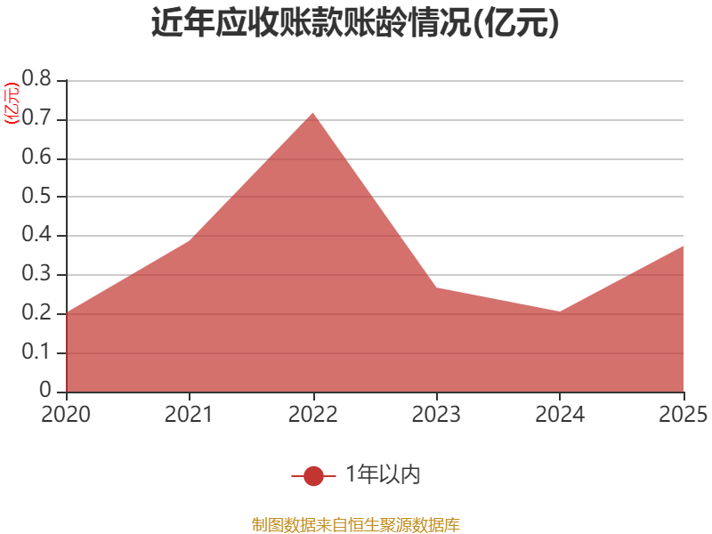16股获融资净买入额超2亿元 宝丰能源居首