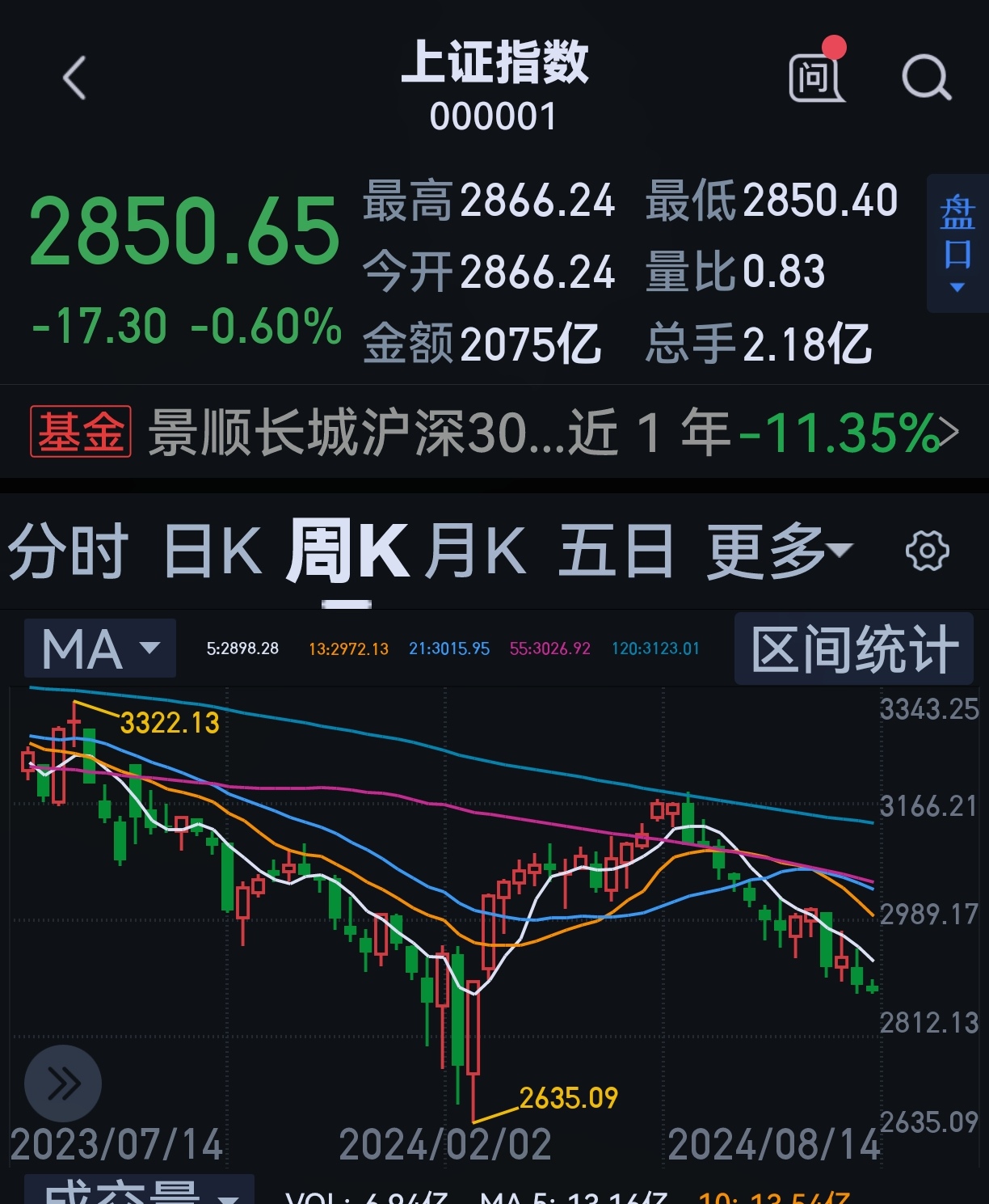 油气概念股全线爆发 行业板块多数收涨 复工首日A股迎开门红