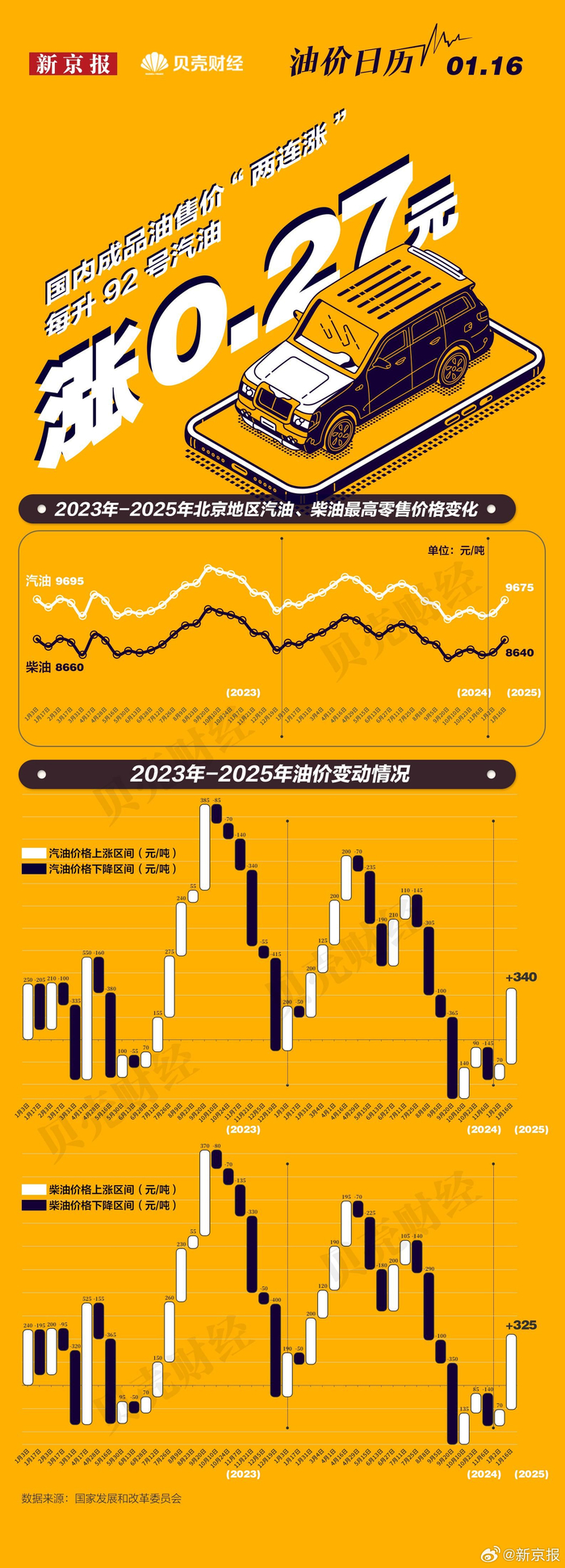 油气概念股全线爆发 行业板块多数收涨 复工首日A股迎开门红