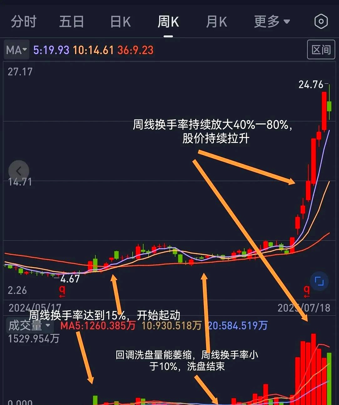 今日347只个股突破五日均线