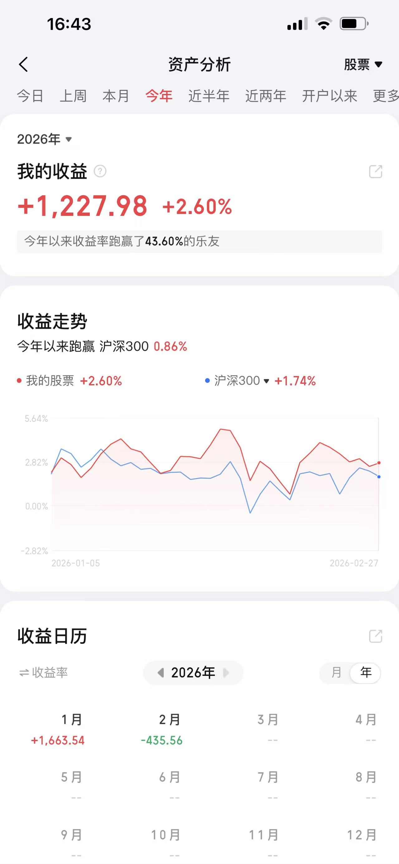 今日南向资金ETF买入及卖出成交额为137.95亿港元