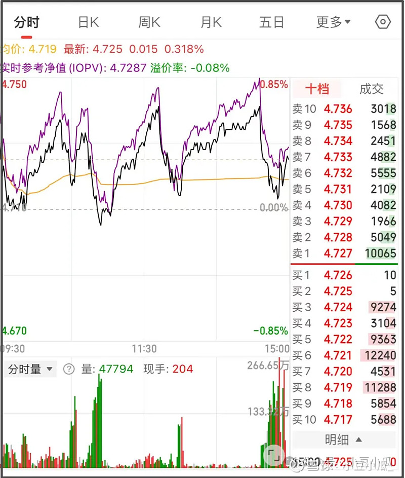 今日南向资金ETF买入及卖出成交额为137.95亿港元