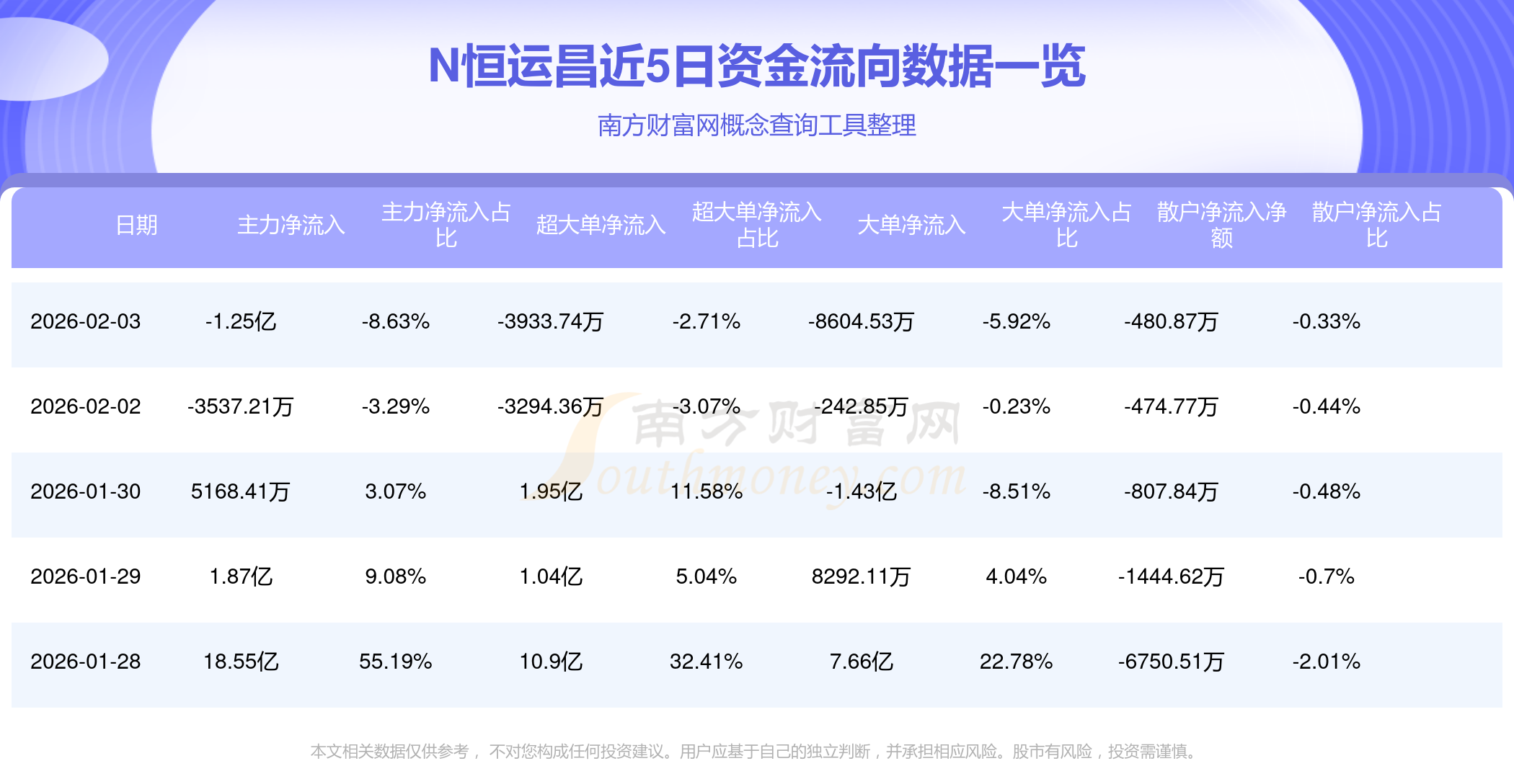 恒运昌登陆沪科创板开盘涨236.3%，国产射频电源龙头