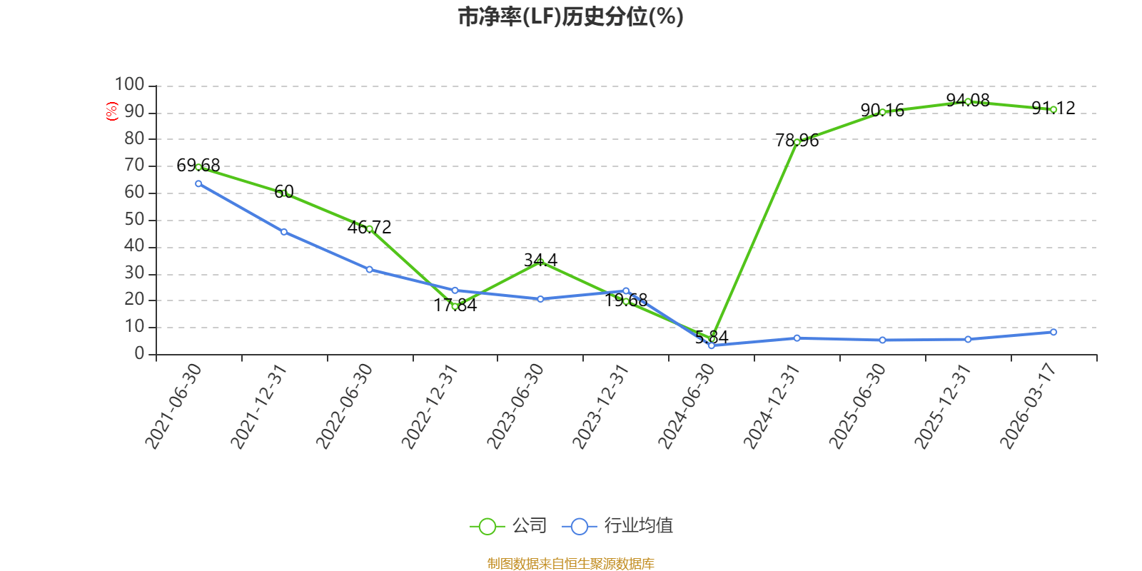浩欧博（688656）2025年年报简析：净利润同比下降36.96%，公司应收账款体量较大